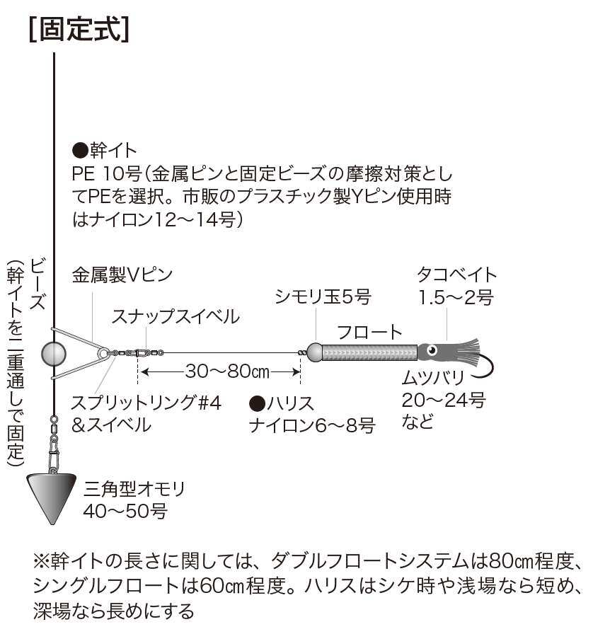 アキアジのブッコミ釣りのやり方│投げ釣りで釣る方法とは？仕掛けから釣り方まで解説 | undefined